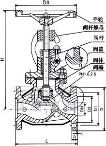 J41W直通式夾套保溫截止閥結(jié)構(gòu)圖