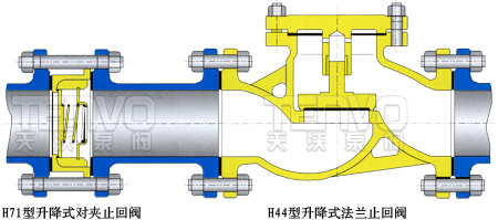 對(duì)夾式止回閥與升降式止回閥的對(duì)比示意圖