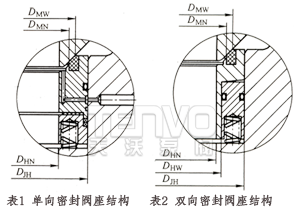 固定球閥密封閥座結(jié)構(gòu)