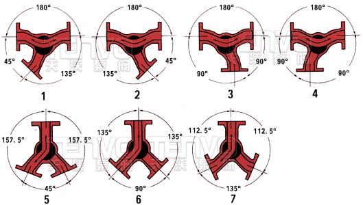 Y型三通球閥安裝圖