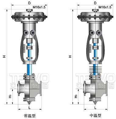 ZMAN、ZMBN調(diào)節(jié)閥結(jié)構(gòu)圖