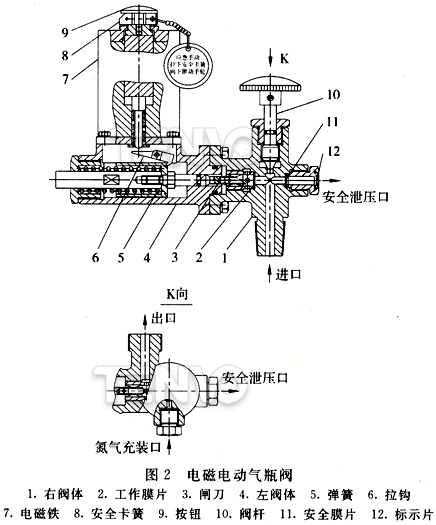 電磁電動(dòng)氣瓶閥