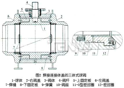焊接連接體蓋的三體式球閥