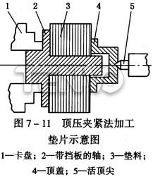 頂壓夾緊法加工墊片示意圖