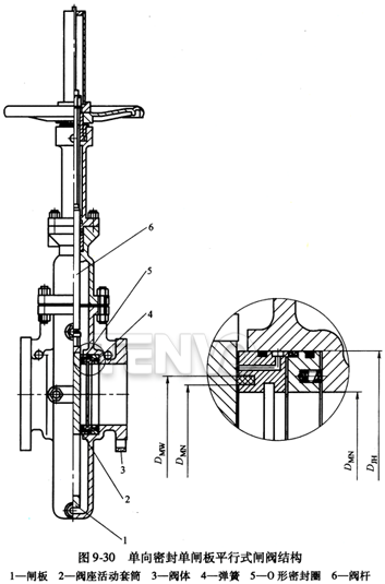 單向密封單閘板平行式閘閥結(jié)構(gòu)
