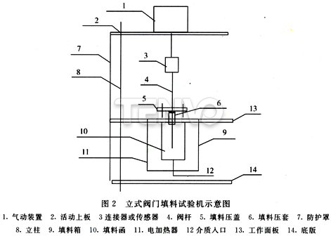 立式閥門填料試驗機(jī)示意圖