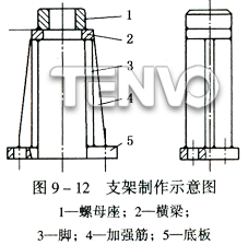 支架制作示意圖
