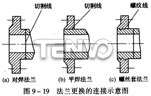 法蘭更換的連接示意圖