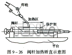 閥桿加熱矯直示意圖