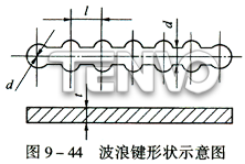 波浪鍵形狀示意圖