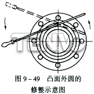 凸面外圓的修整示意圖