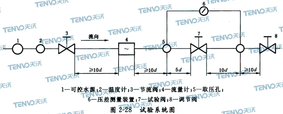 試驗(yàn)系統(tǒng)圖