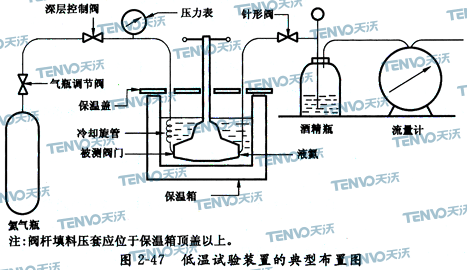 低溫試驗裝置的典型布置圖
