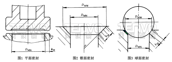 截止閥原理之密封
