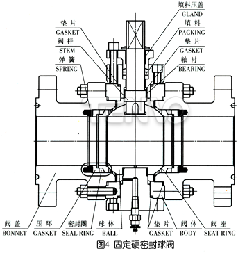 固定硬密封球閥結(jié)構(gòu)圖