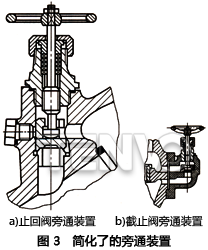 簡化了的旁通閥裝置