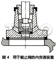 用于截止閥的內(nèi)旁通裝置