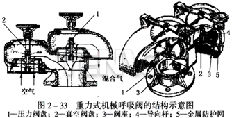 重力式機(jī)械呼吸閥的結(jié)構(gòu)示意圖