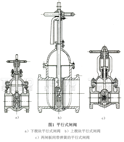 平行式閘閥結(jié)構(gòu)分類(lèi)圖